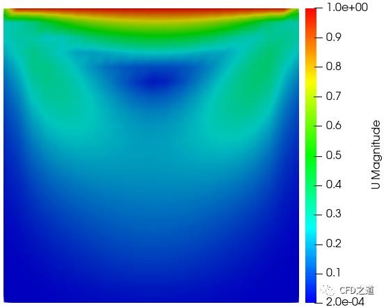 openfoam